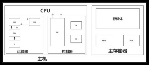 計算機指令執(zhí)行過程與系統(tǒng)組成 軟硬件協(xié)同的深度解析