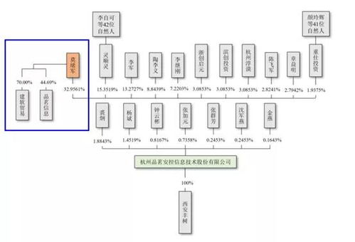 皓元醫(yī)藥IPO疑云 280倍溢價收購舊資產(chǎn)與“買產(chǎn)品送電腦”背后的商業(yè)合規(guī)之問