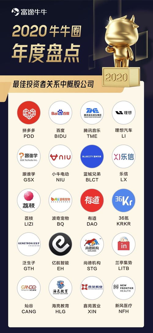 波奇寵物獲評2020最佳投資者關(guān)系中概股，自有資金投資戰(zhàn)略展現(xiàn)發(fā)展韌性