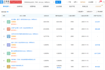 螞蟻集團攜手紅杉資本等聯合成立創投合伙企業，專注自有資金投資布局