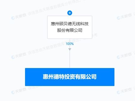 碩貝德成立惠州投資子公司，優(yōu)化資金配置與拓展產(chǎn)業(yè)布局
