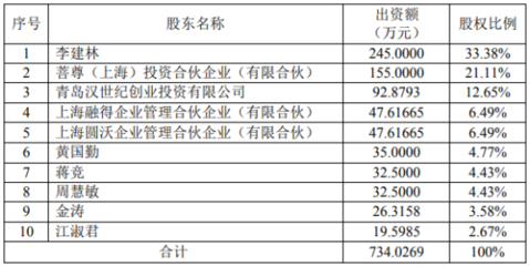 吳通控股擬以自有資金增資納瓦電子1500萬元，深化投資布局