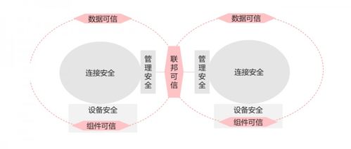 2030年的信息網絡 超能互聯、智能內生的神經中樞
